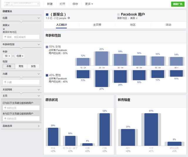 Facebook Audience Insights